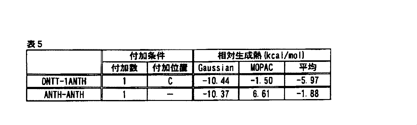 Figure JPOXMLDOC01-appb-T000093
