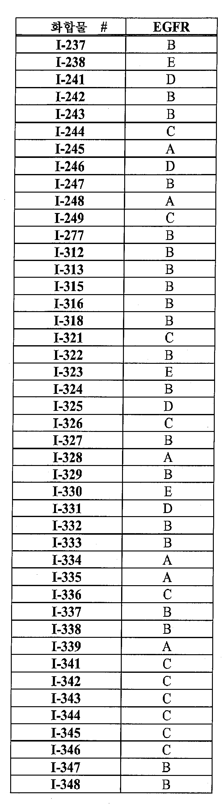 Figure pat00749