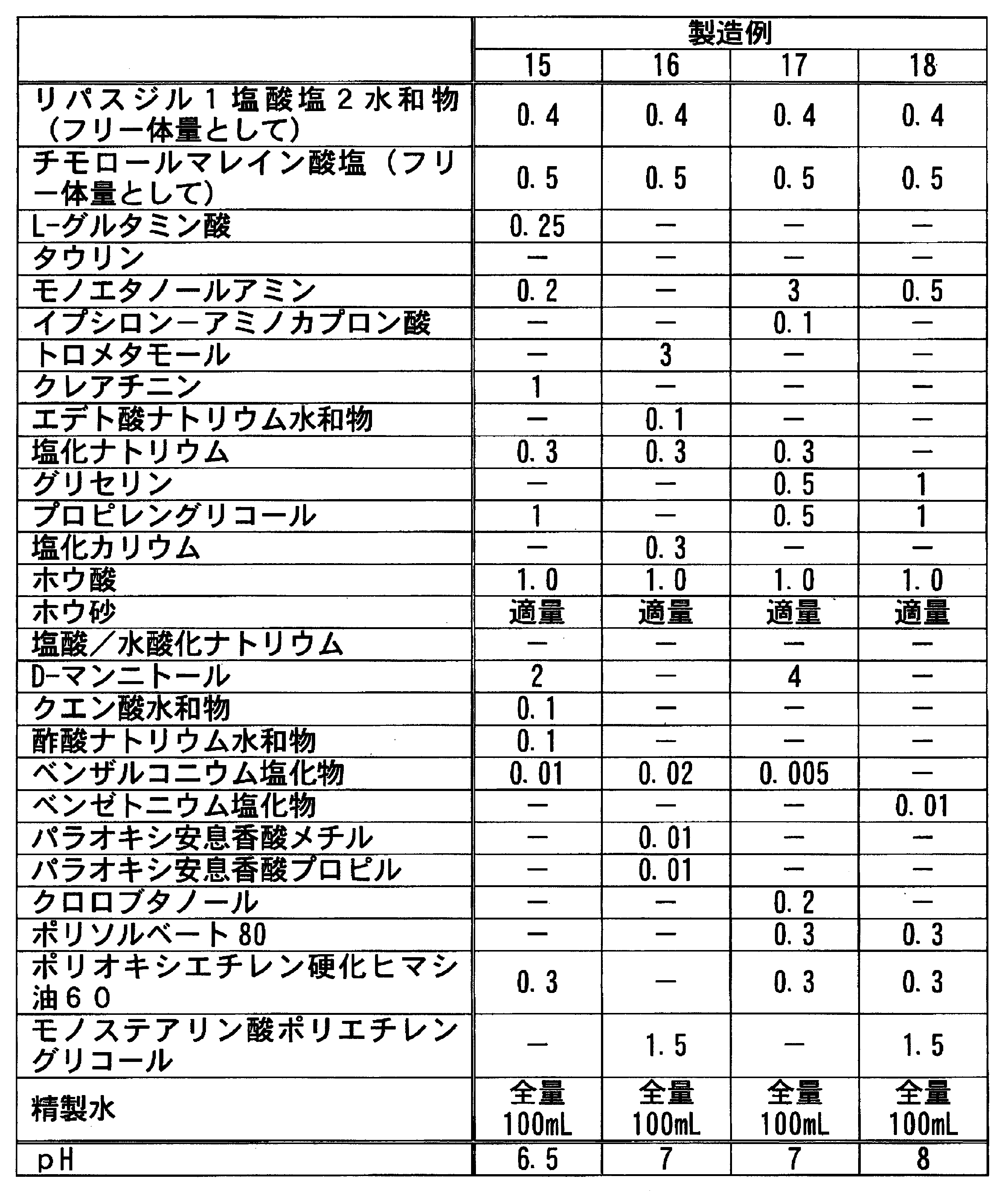 Figure JPOXMLDOC01-appb-T000015