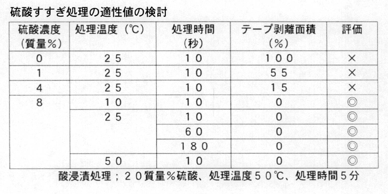 Figure JPOXMLDOC01-appb-T000002