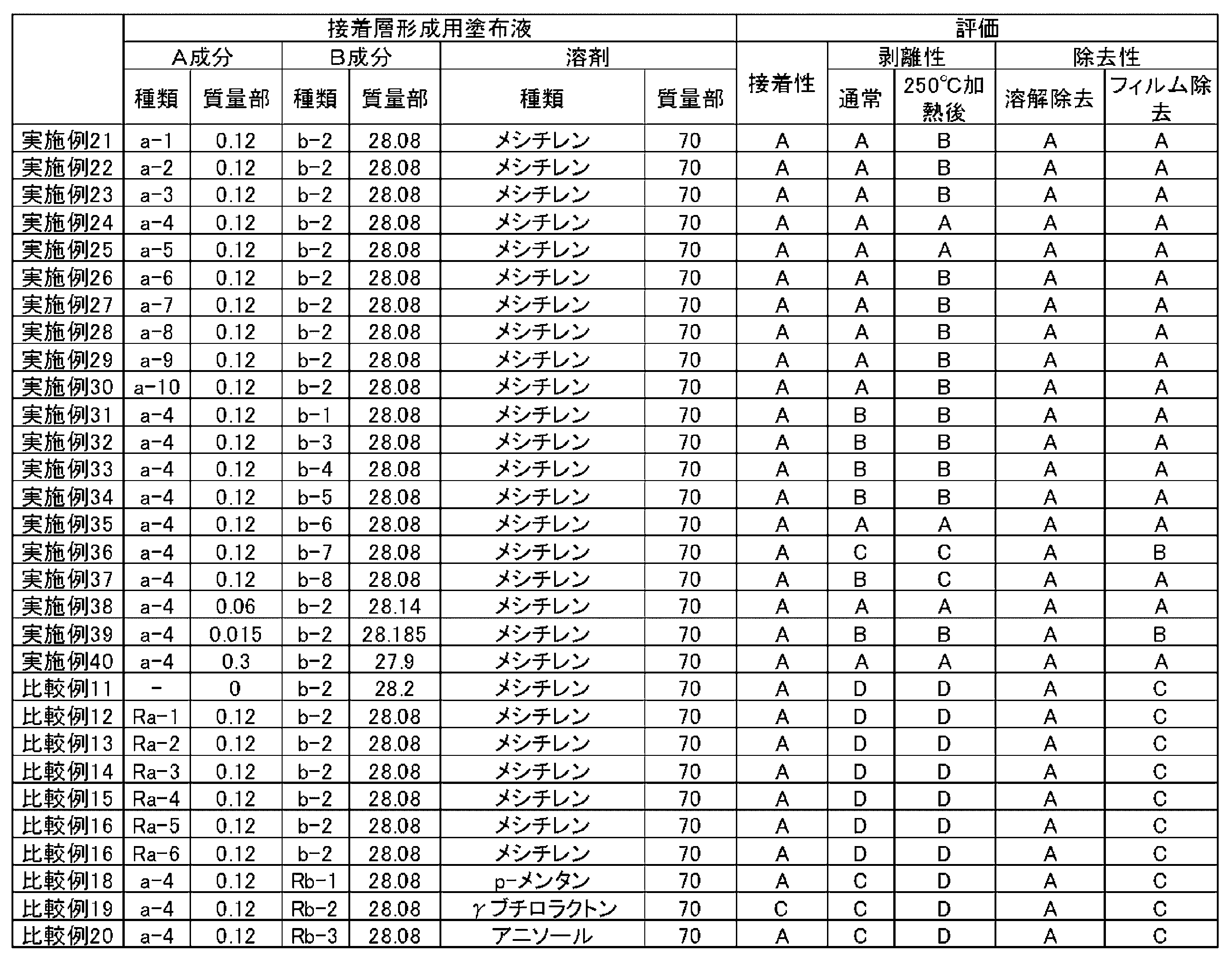 Figure JPOXMLDOC01-appb-T000024