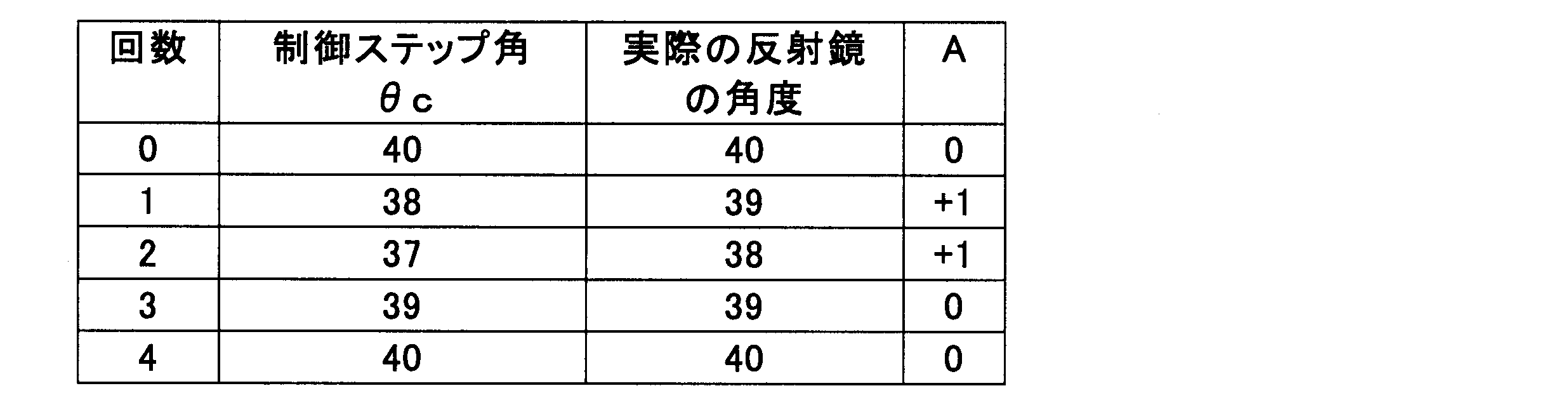 Figure JPOXMLDOC01-appb-T000002