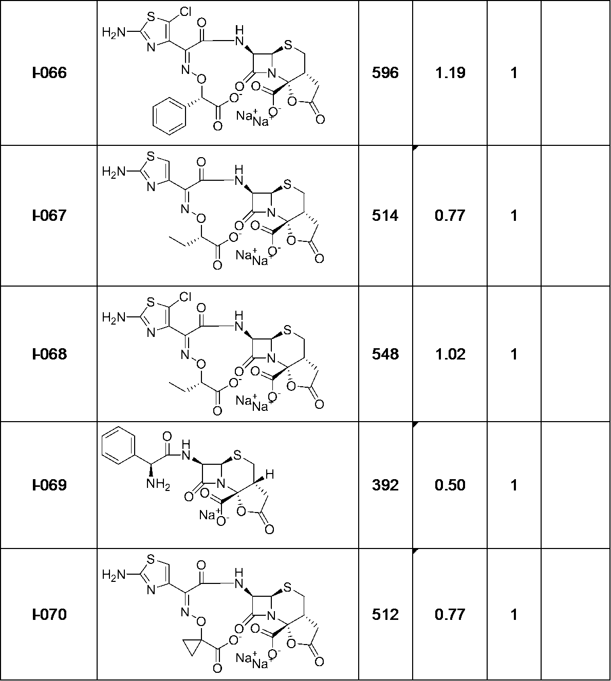 Figure JPOXMLDOC01-appb-T000206