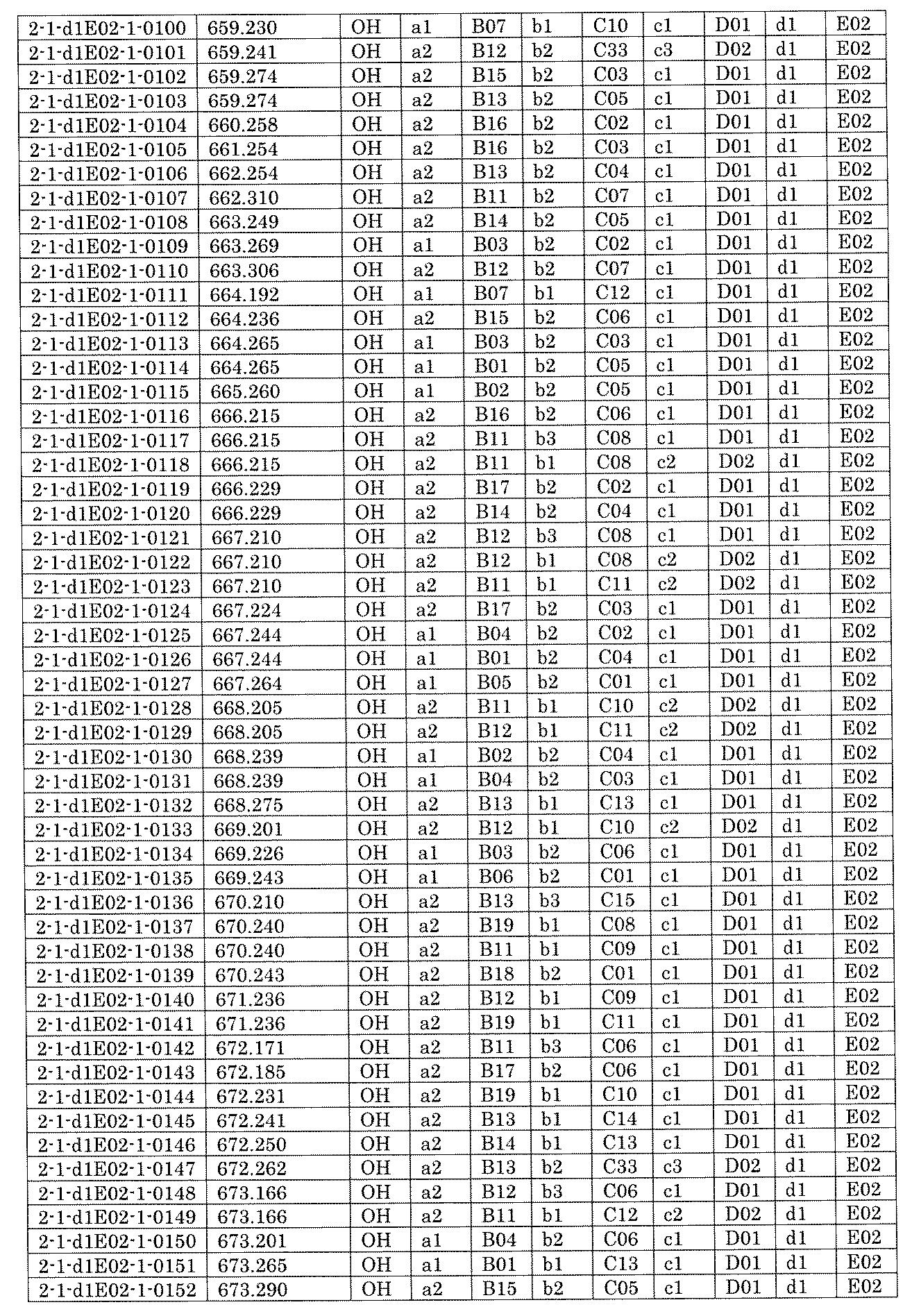 Figure JPOXMLDOC01-appb-I001398