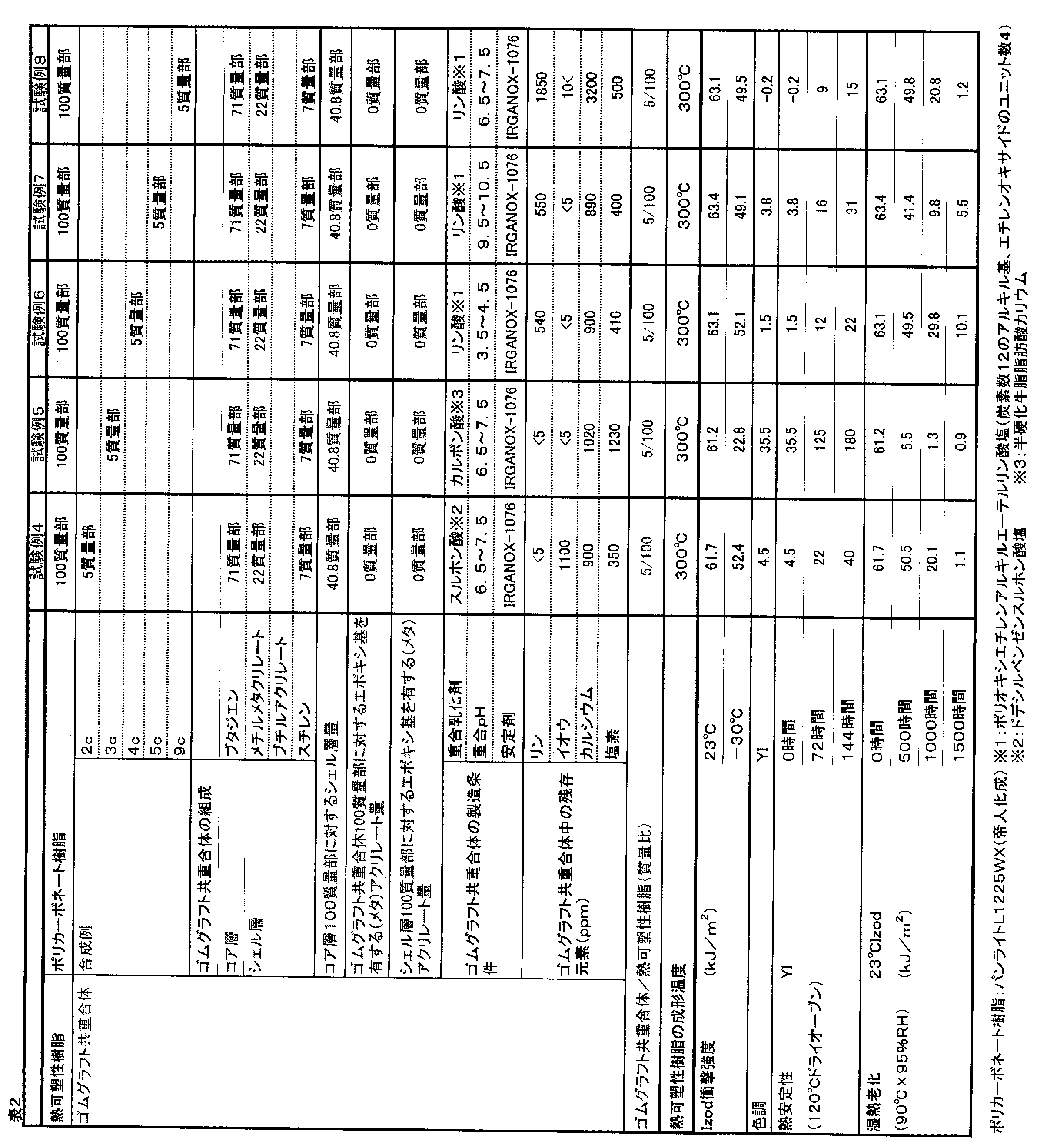Figure JPOXMLDOC01-appb-T000002