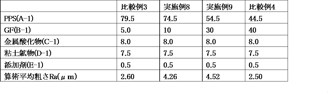 Figure JPOXMLDOC01-appb-T000010