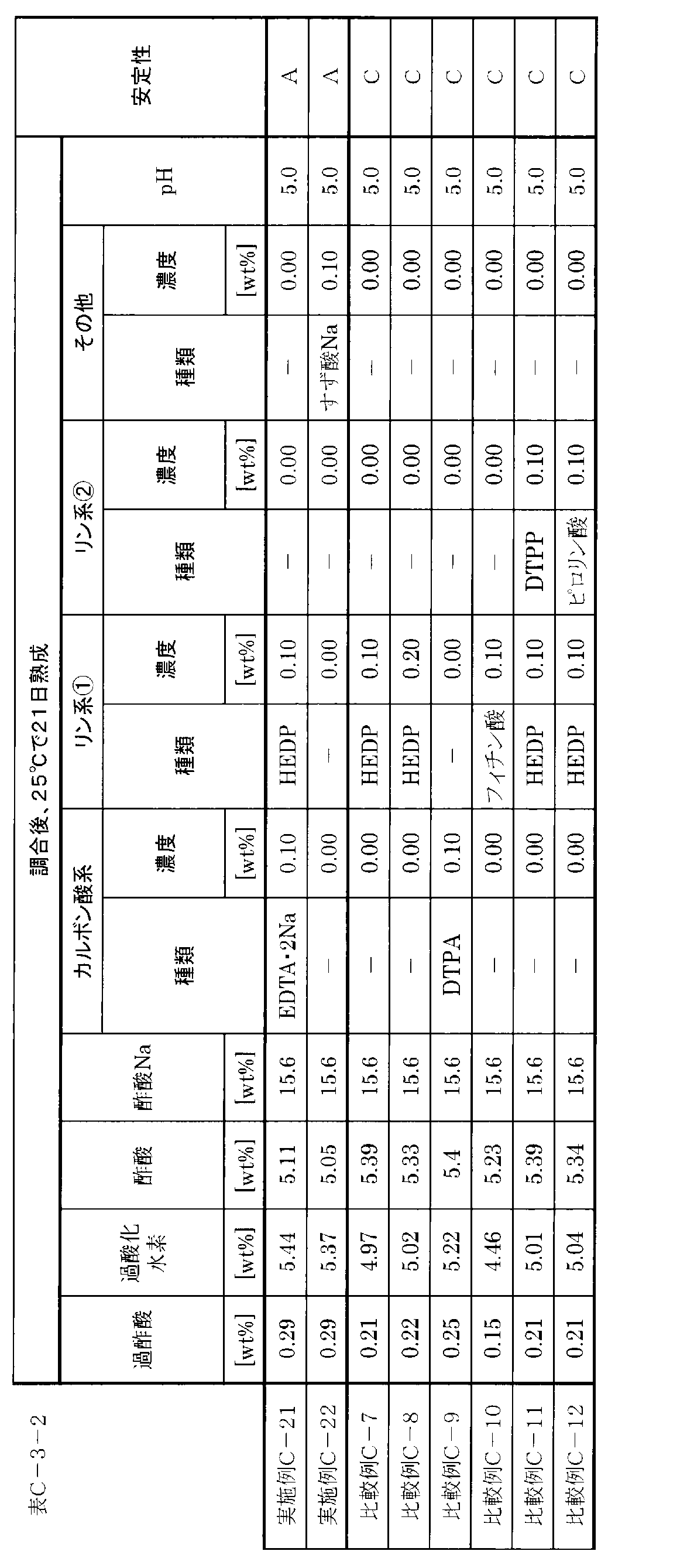 Figure JPOXMLDOC01-appb-T000012