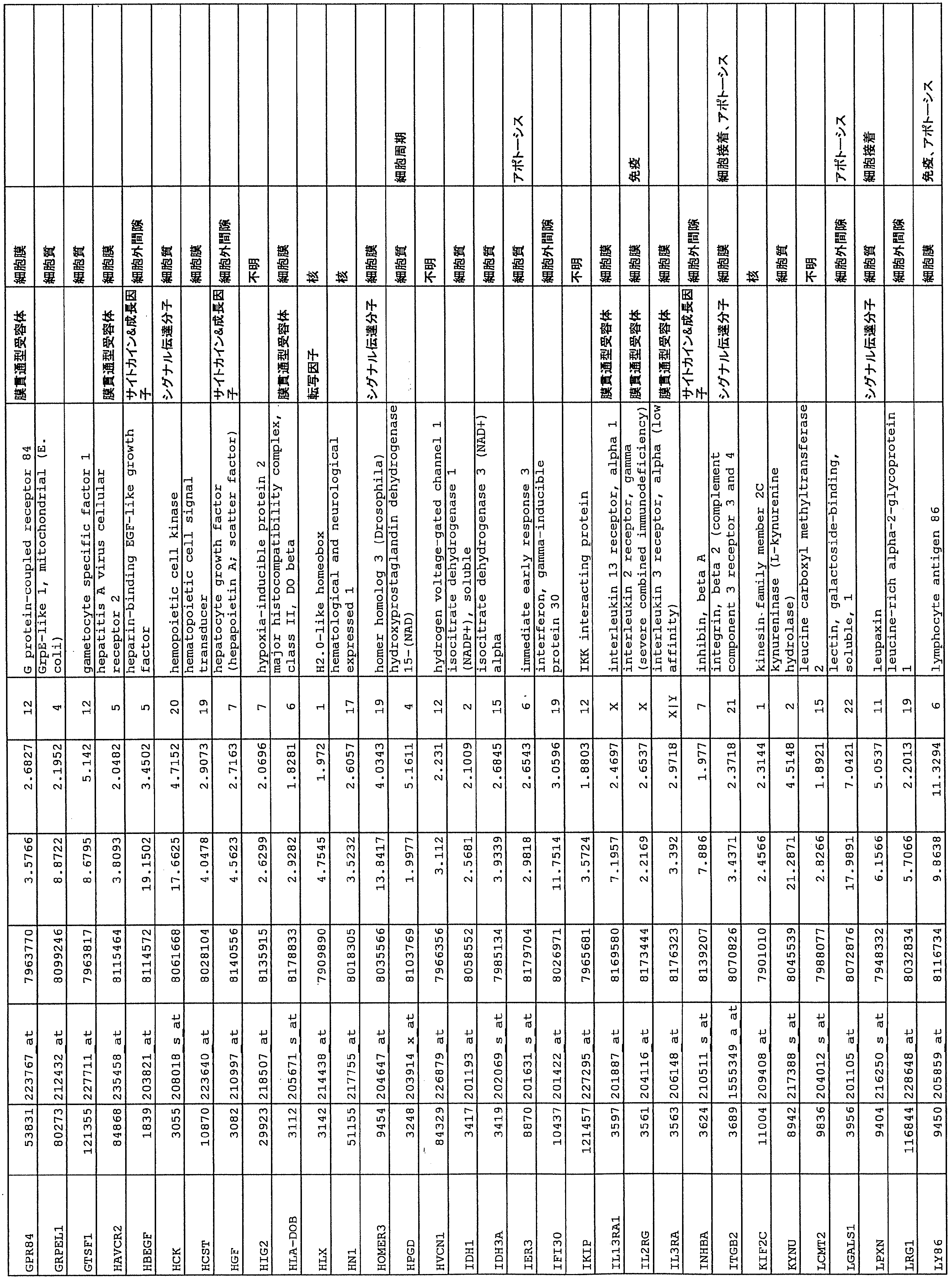 Figure JPOXMLDOC01-appb-T000004