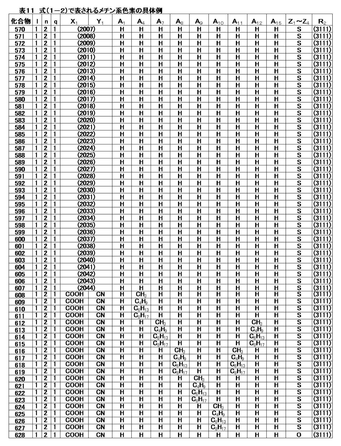 Figure JPOXMLDOC01-appb-T000036