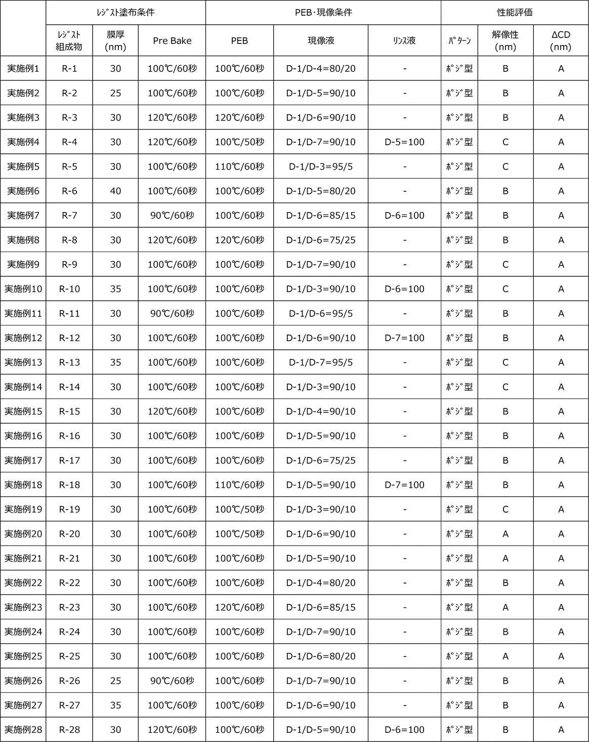 Figure JPOXMLDOC01-appb-T000086