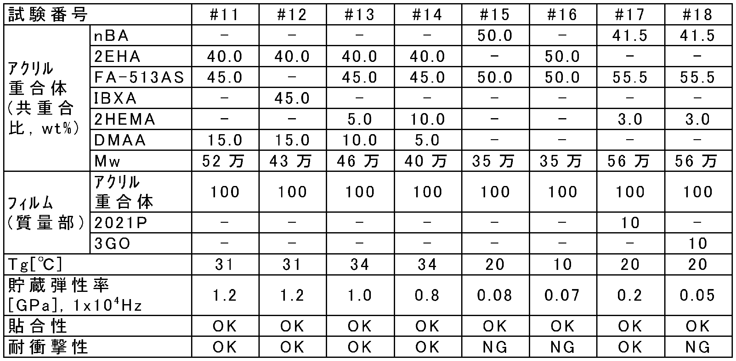 Figure JPOXMLDOC01-appb-T000002