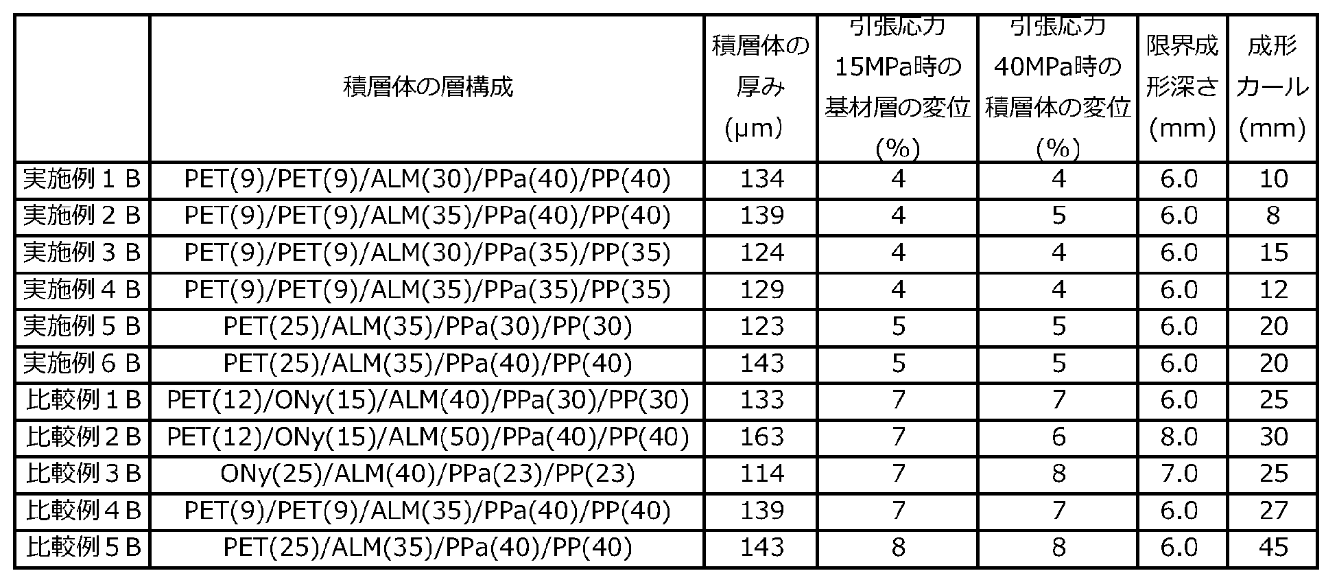 Figure JPOXMLDOC01-appb-T000006
