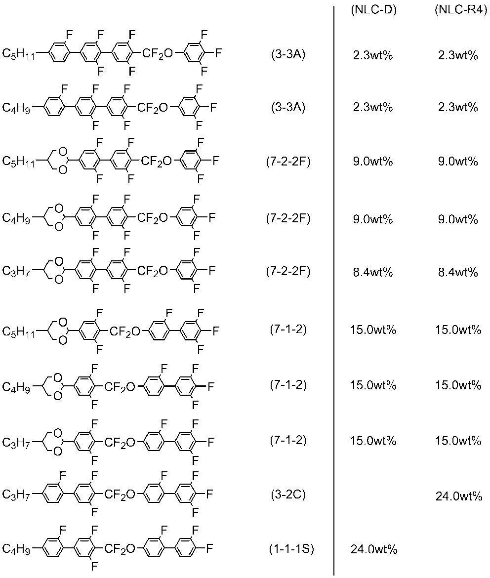 Figure JPOXMLDOC01-appb-I000091