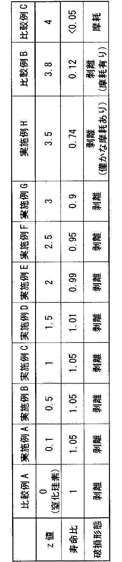 Figure JPOXMLDOC01-appb-T000002