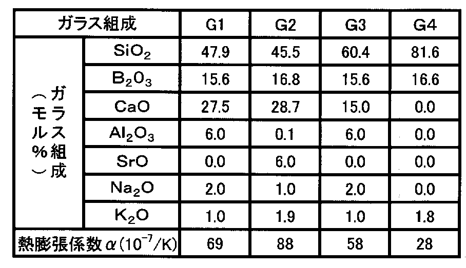 Figure JPOXMLDOC01-appb-T000002