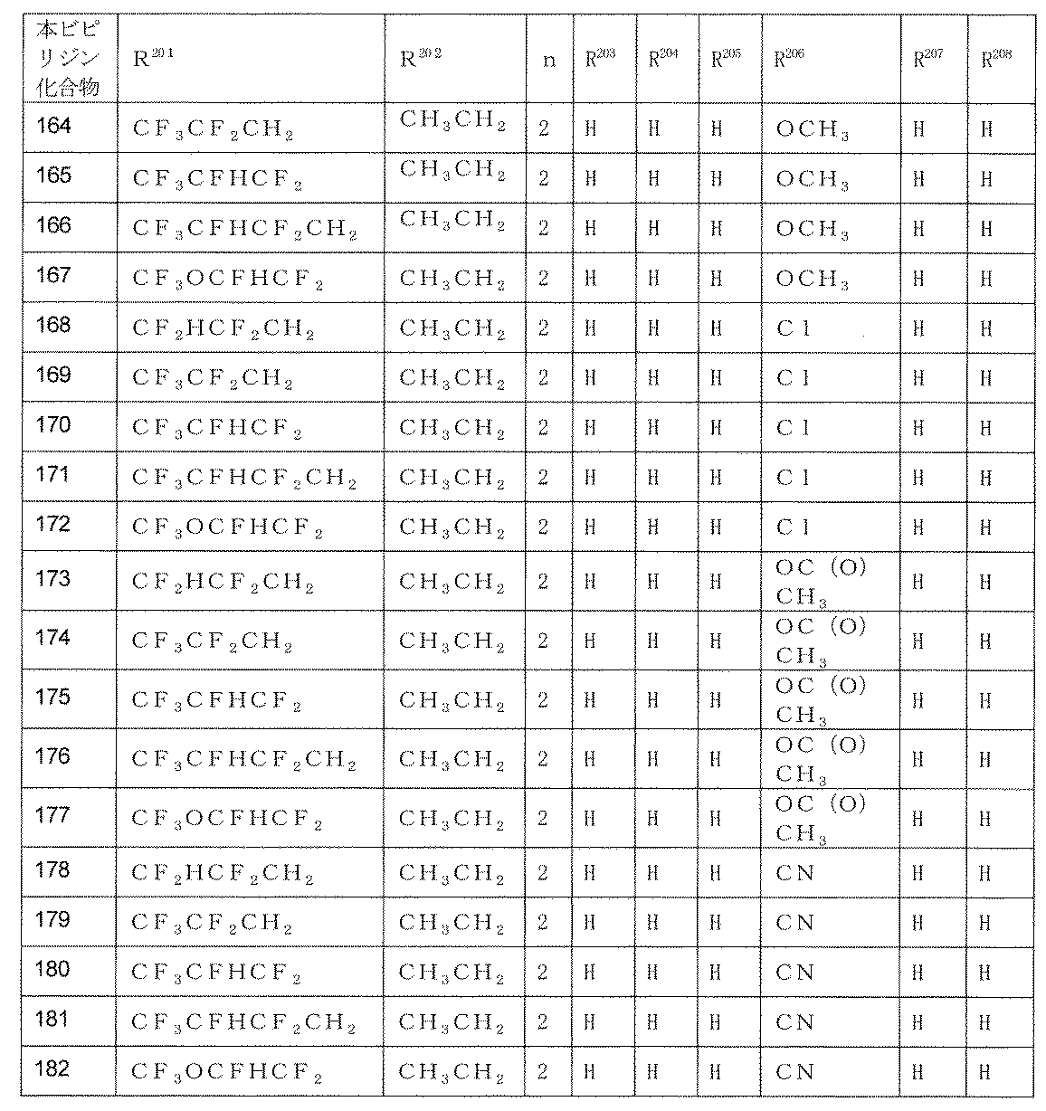 Figure JPOXMLDOC01-appb-T000140