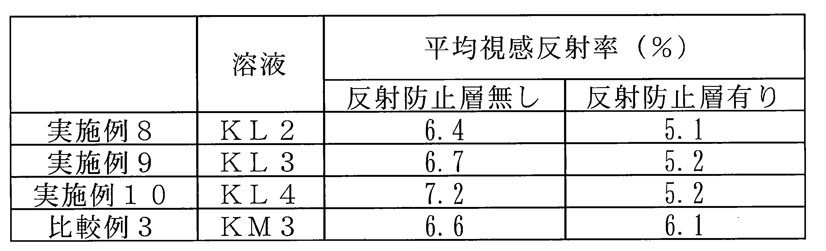 Figure JPOXMLDOC01-appb-T000002