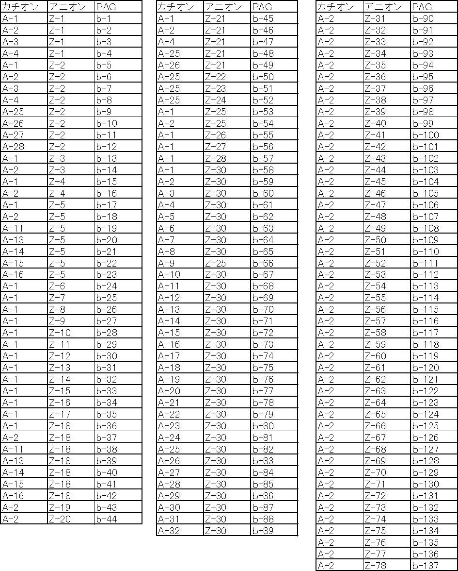 Figure JPOXMLDOC01-appb-T000030