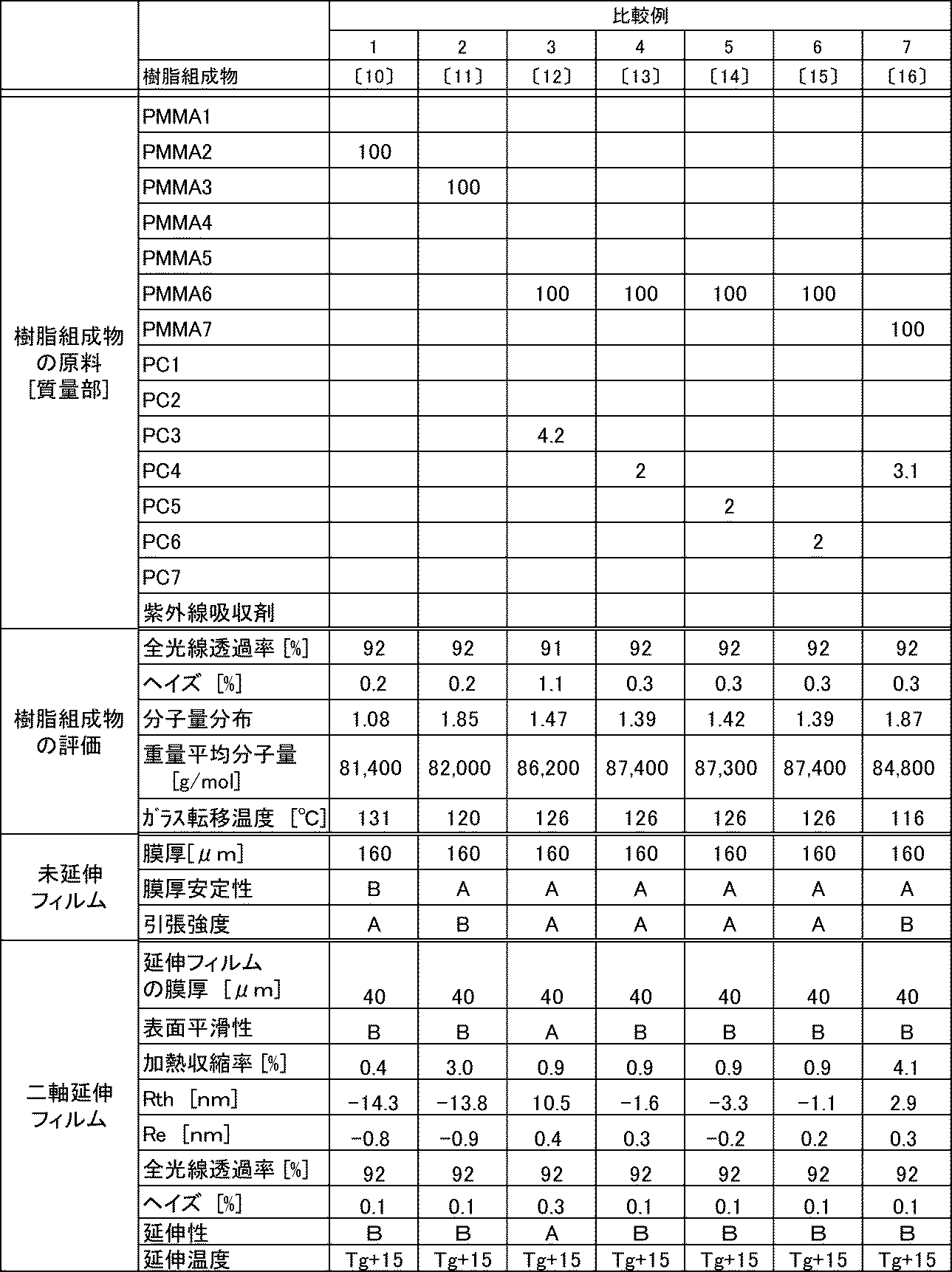 Figure JPOXMLDOC01-appb-T000004