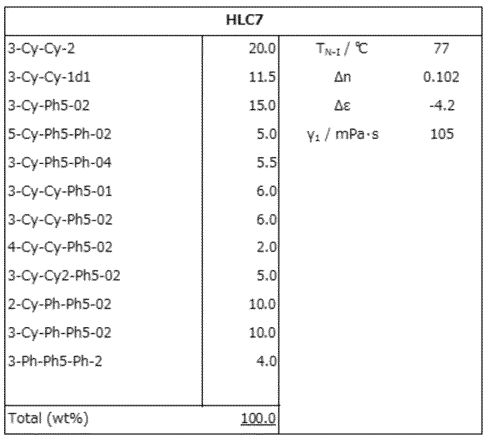 Figure JPOXMLDOC01-appb-T000159