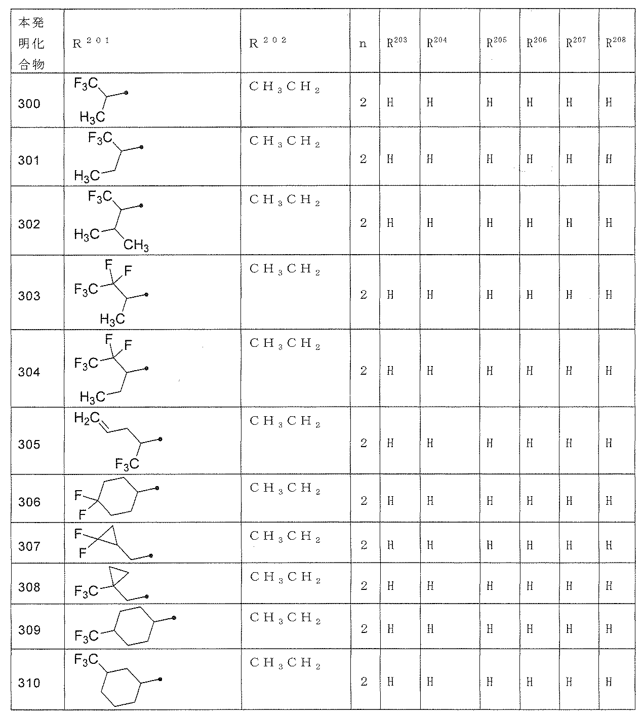 Figure JPOXMLDOC01-appb-T000150