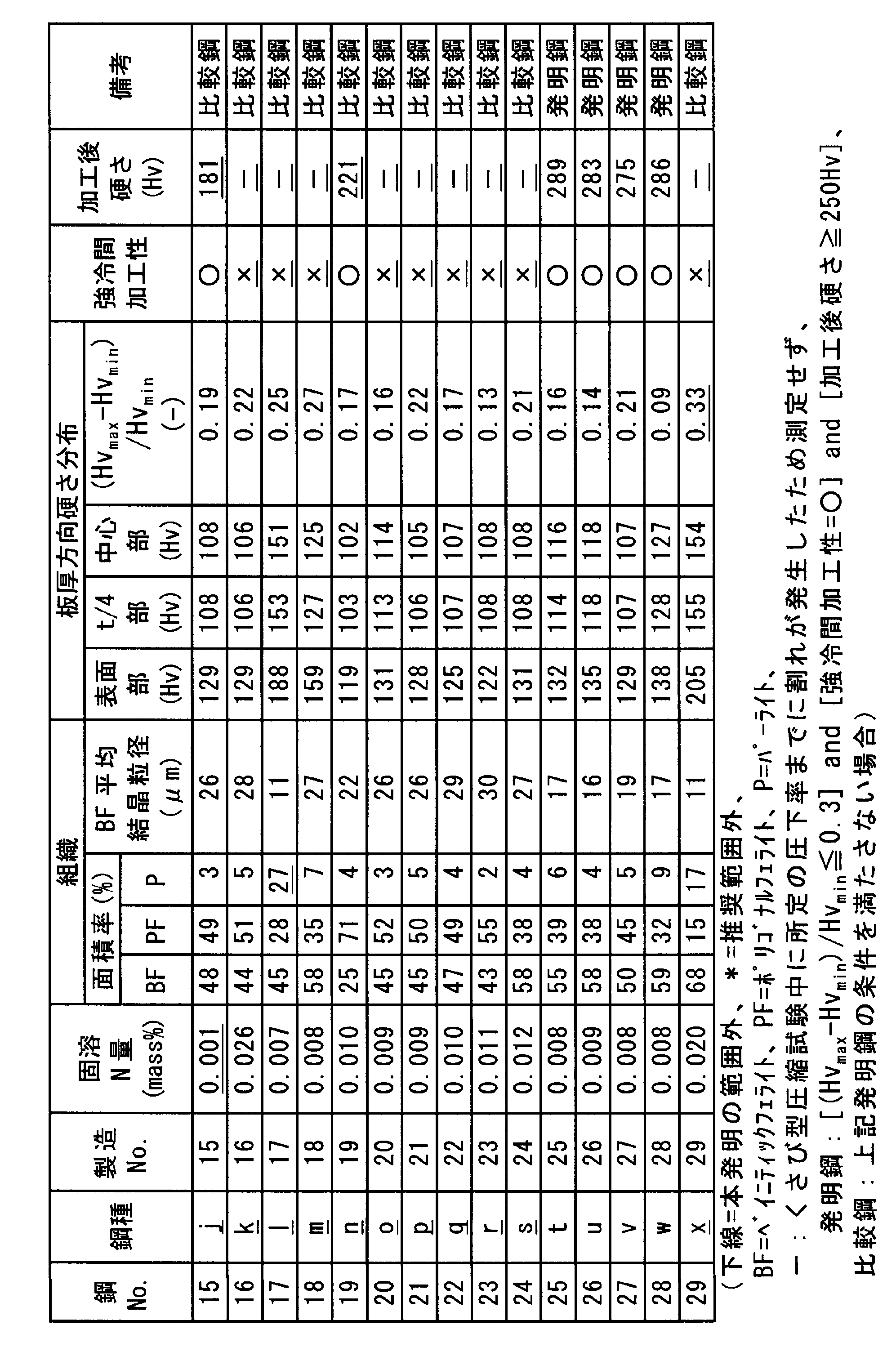 Figure JPOXMLDOC01-appb-T000006