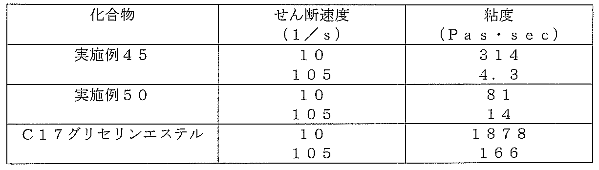 Figure JPOXMLDOC01-appb-T000083