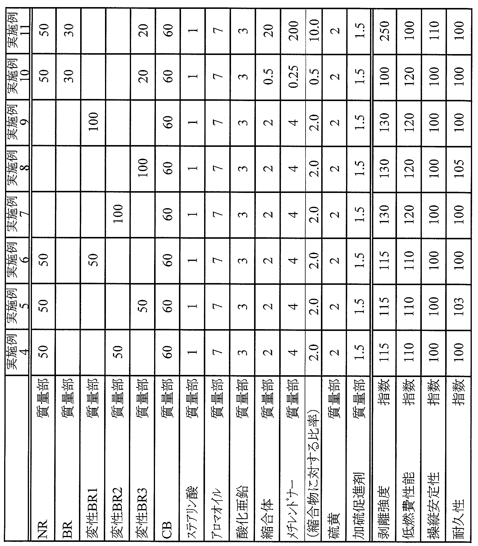 Figure JPOXMLDOC01-appb-T000005