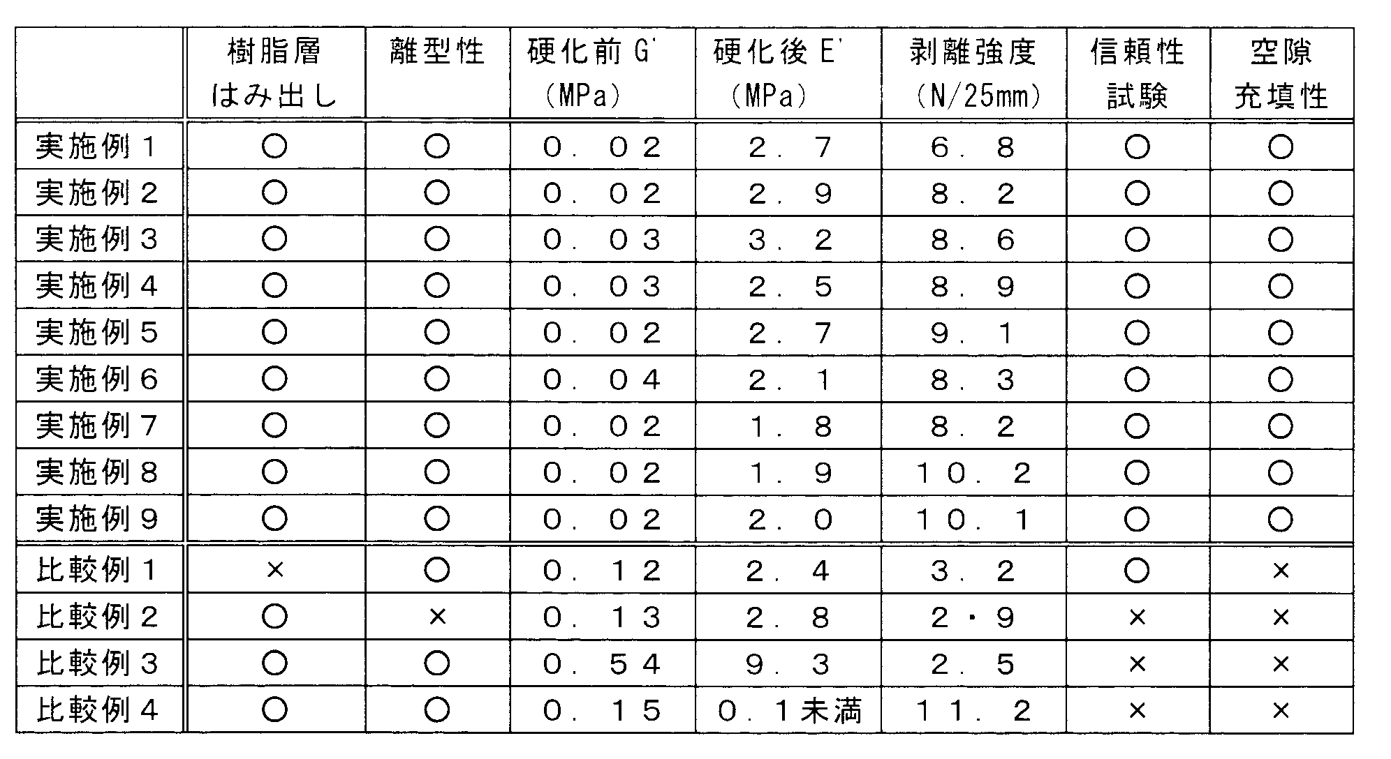 Figure JPOXMLDOC01-appb-T000013