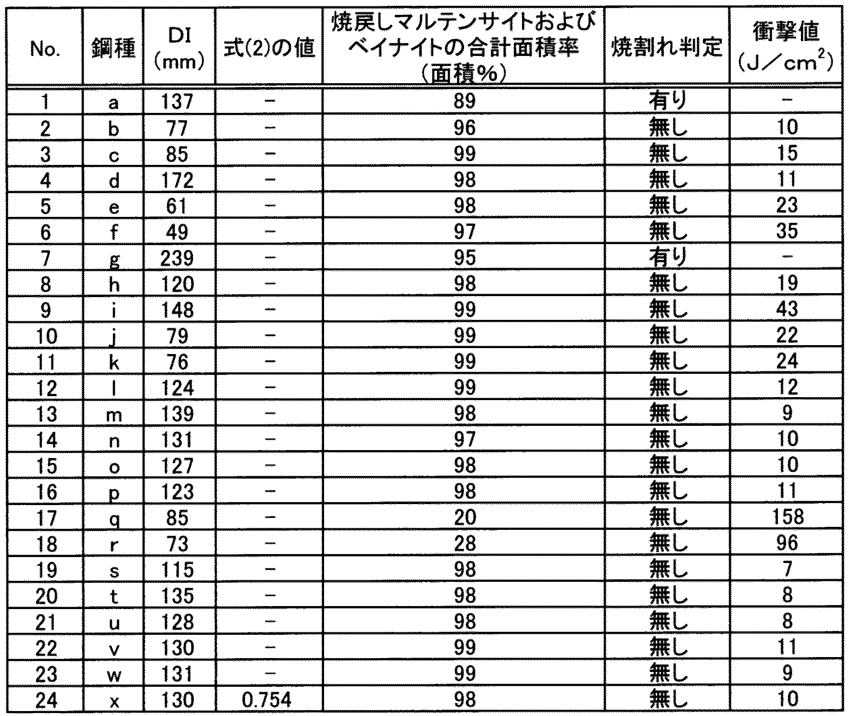 Figure JPOXMLDOC01-appb-T000002