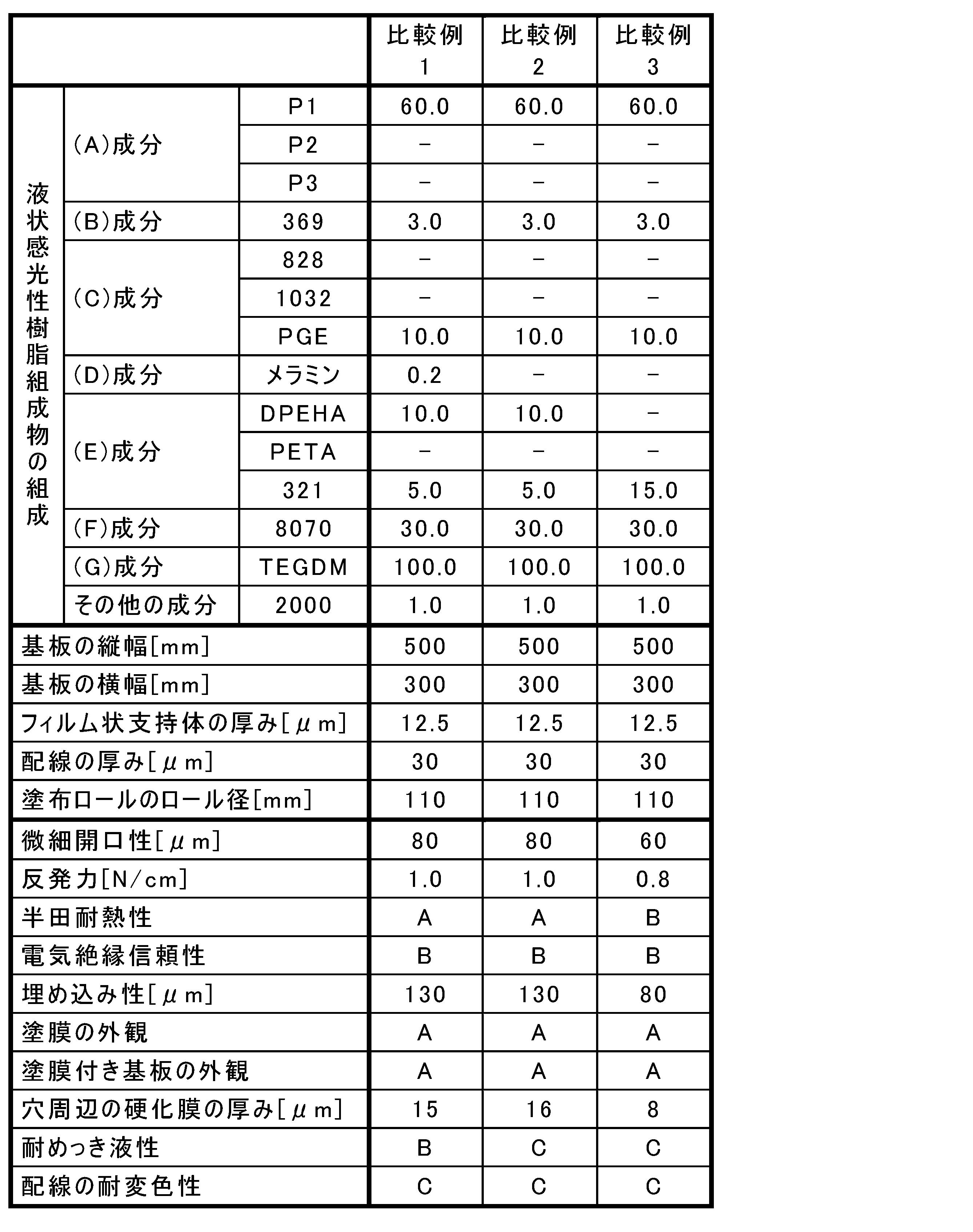 Figure JPOXMLDOC01-appb-T000010