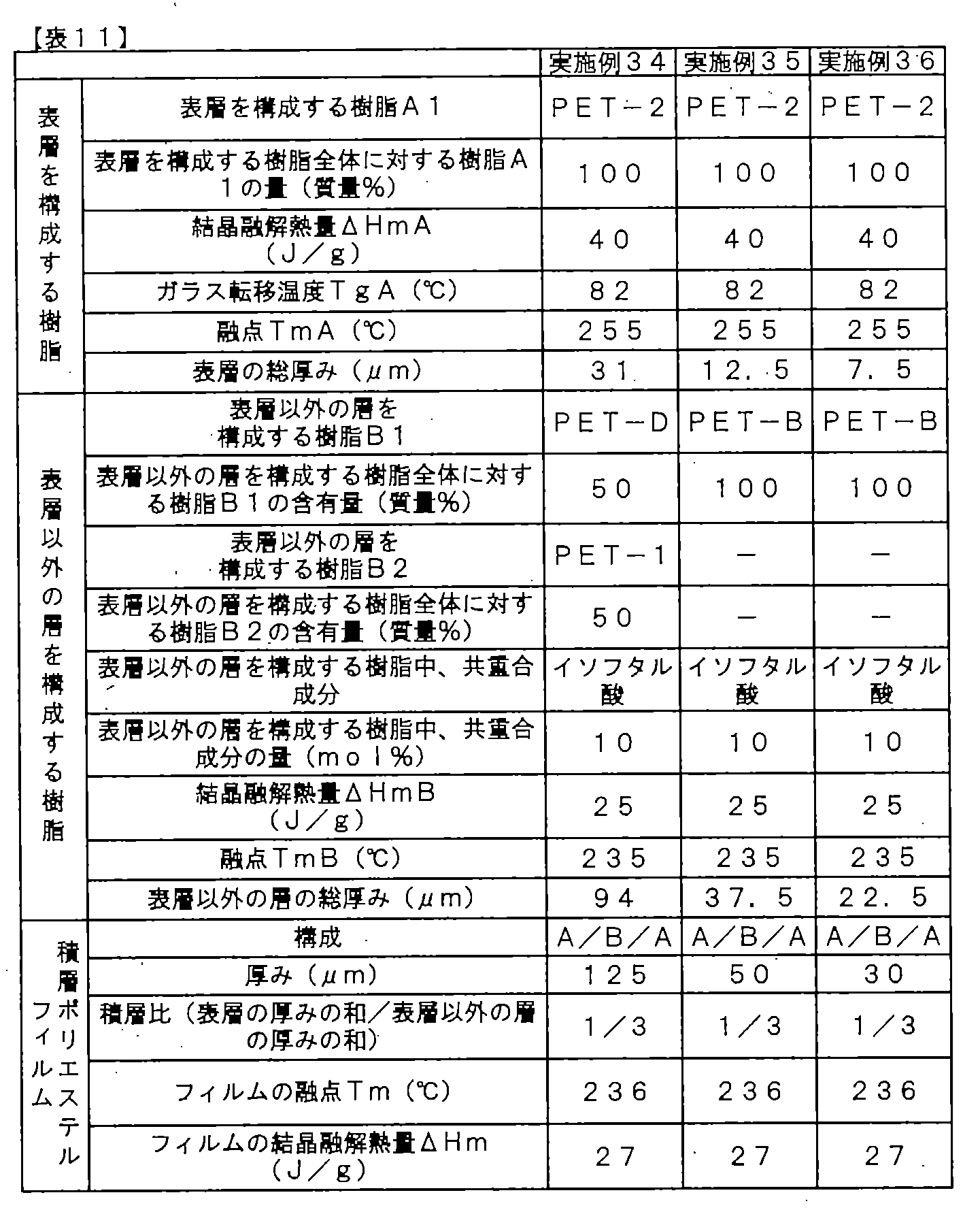 Figure JPOXMLDOC01-appb-T000011