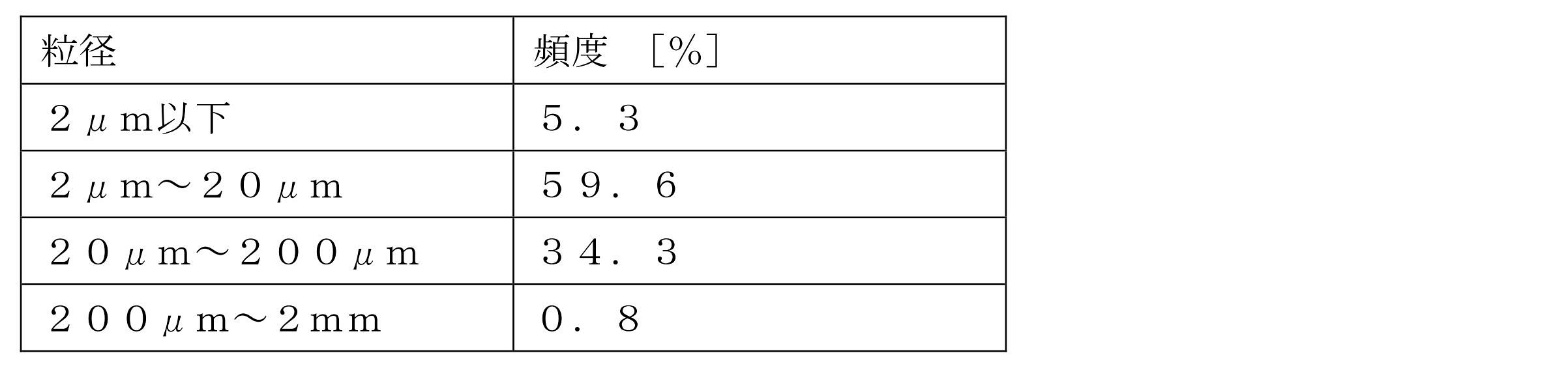 Figure JPOXMLDOC01-appb-T000001