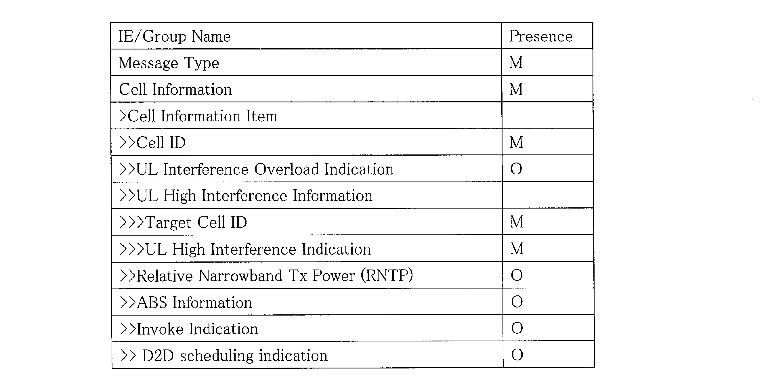 Figure JPOXMLDOC01-appb-T000001