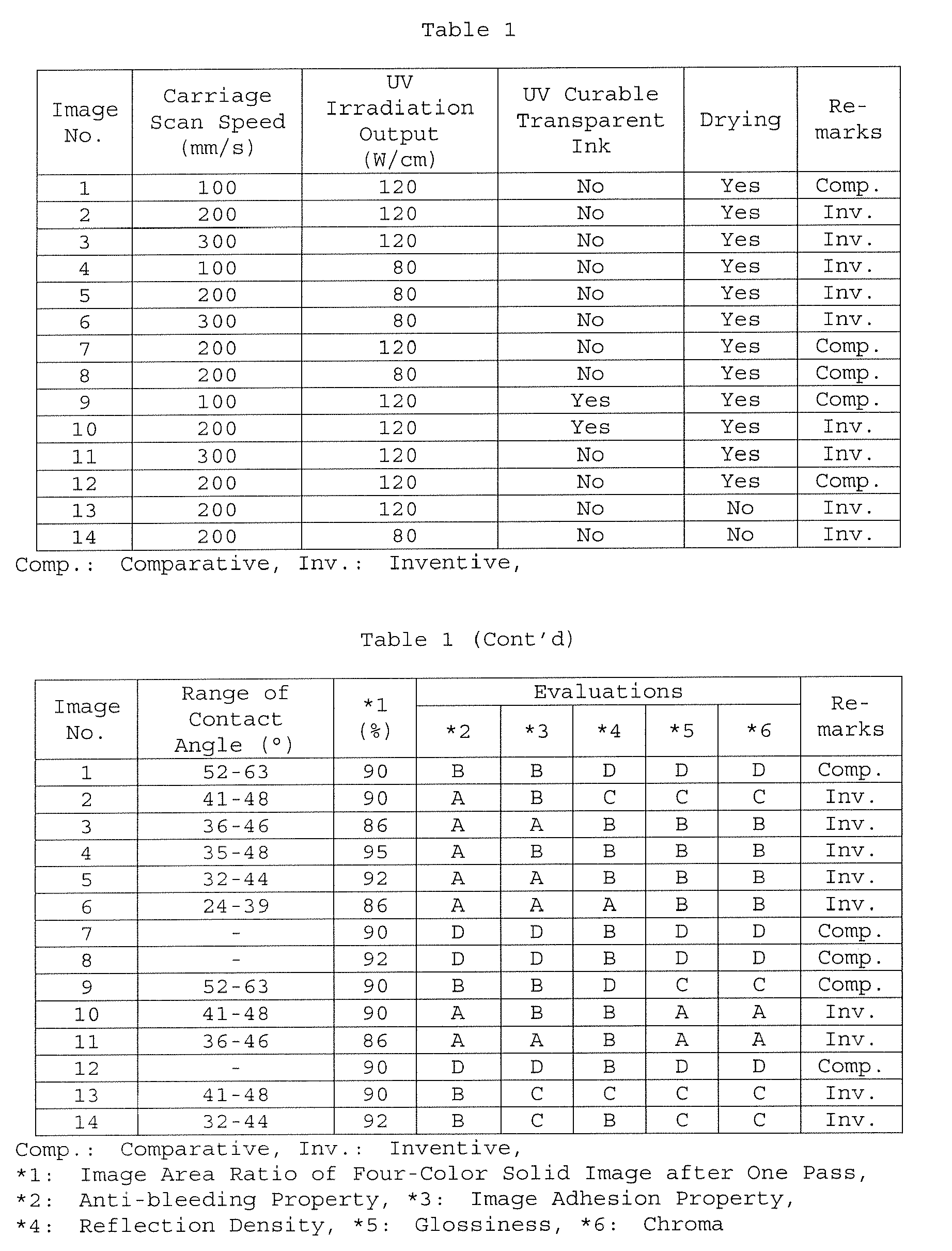 Figure imgb0052