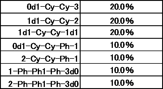 Figure JPOXMLDOC01-appb-T000054