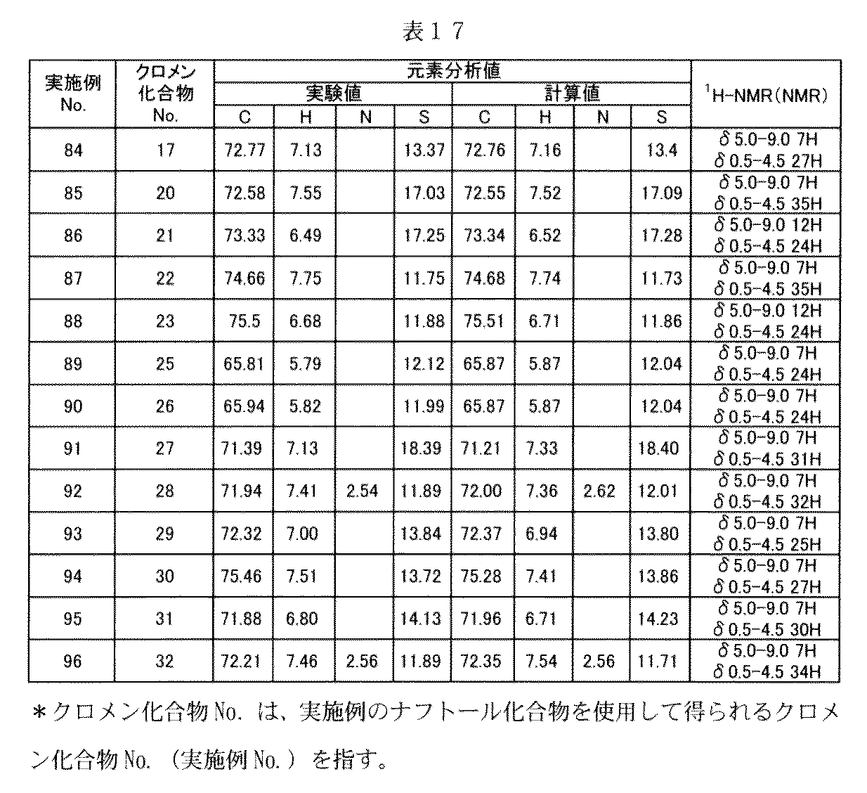 Figure JPOXMLDOC01-appb-T000090