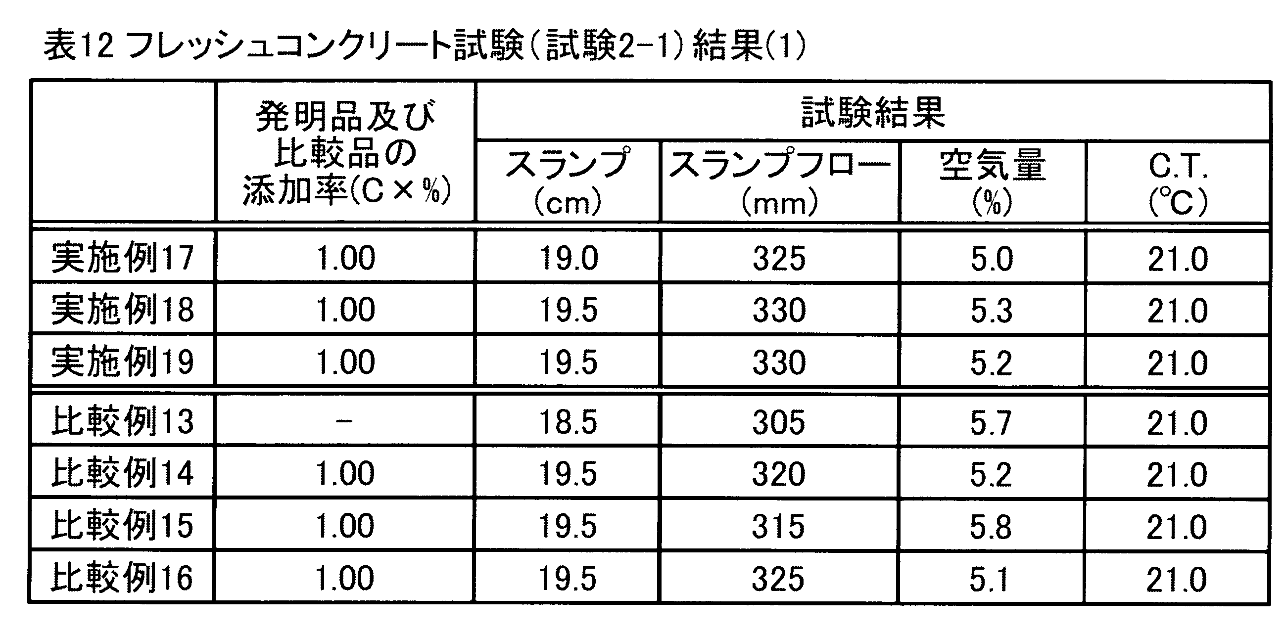 Figure JPOXMLDOC01-appb-T000012