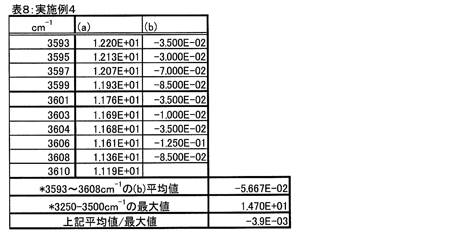 Figure JPOXMLDOC01-appb-T000009