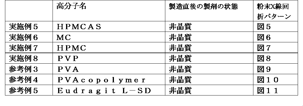 Figure JPOXMLDOC01-appb-T000008