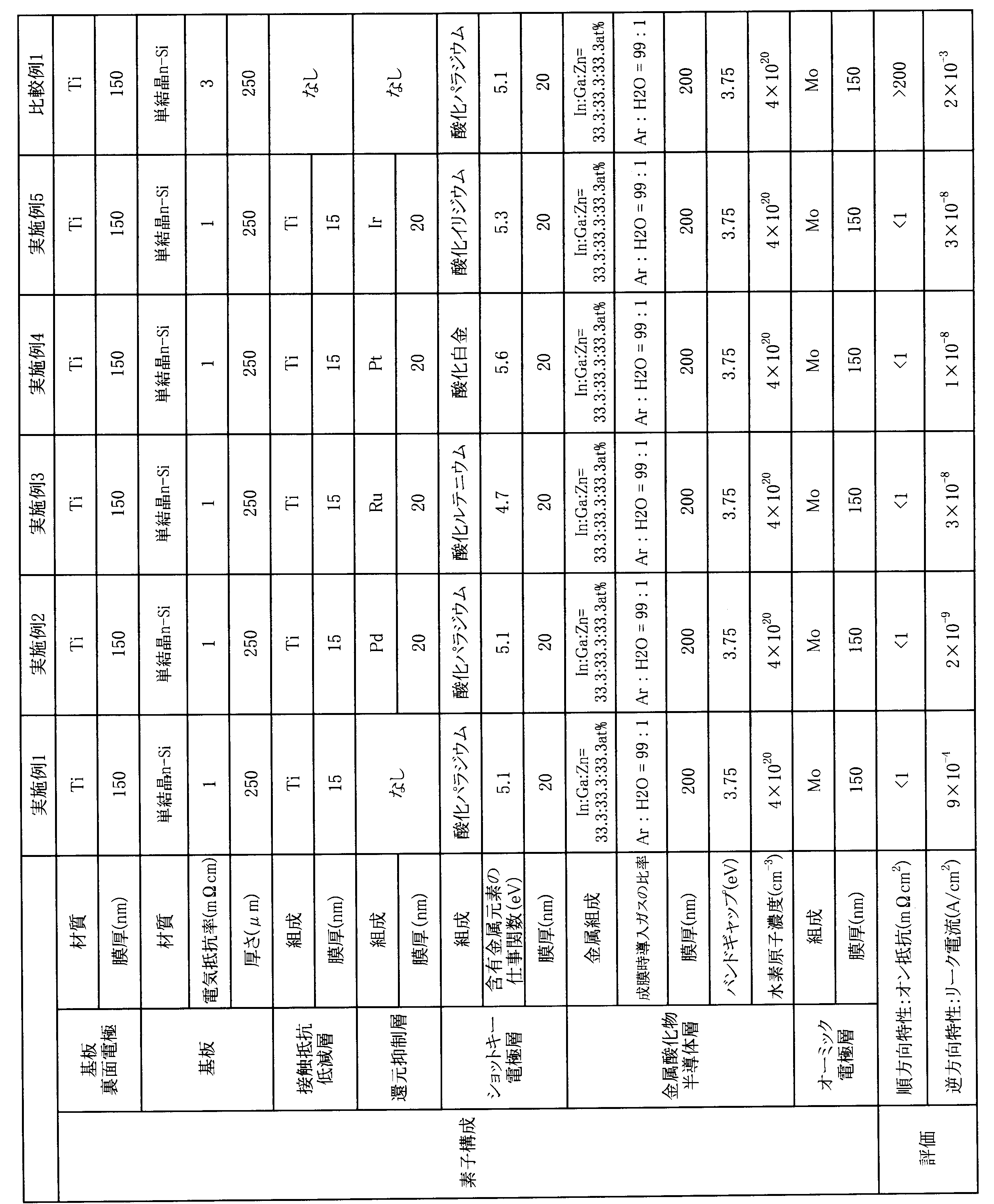 Figure JPOXMLDOC01-appb-T000002