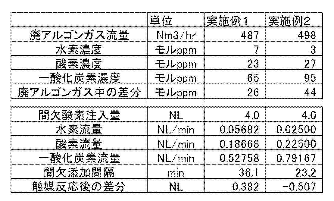 Figure JPOXMLDOC01-appb-T000002
