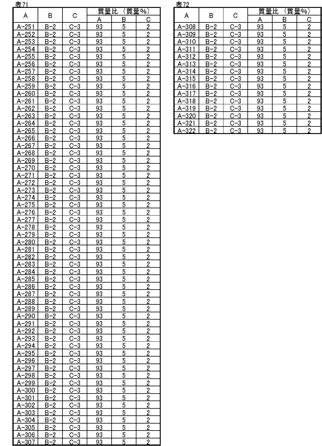Figure JPOXMLDOC01-appb-I000135