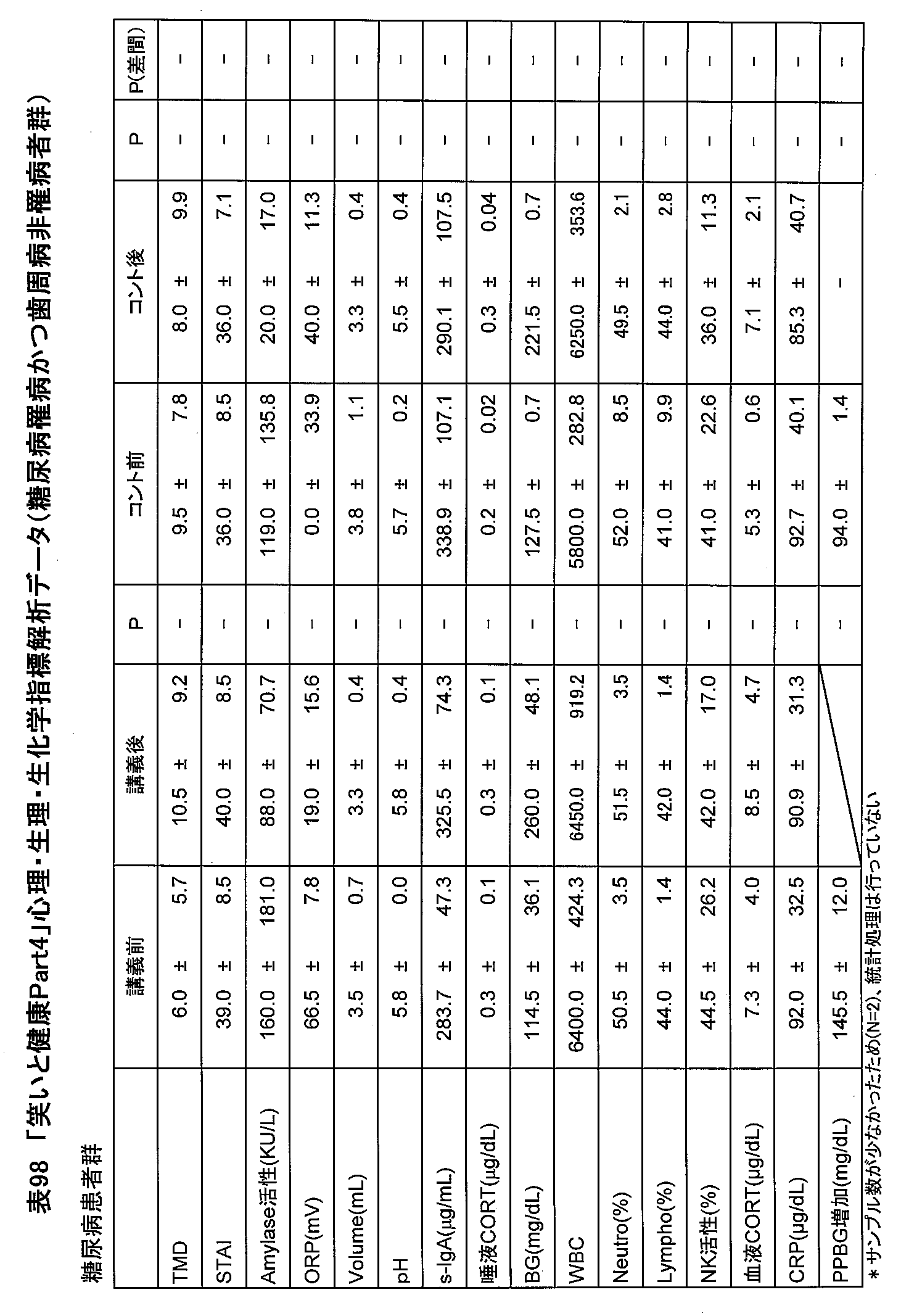 Figure JPOXMLDOC01-appb-T000098