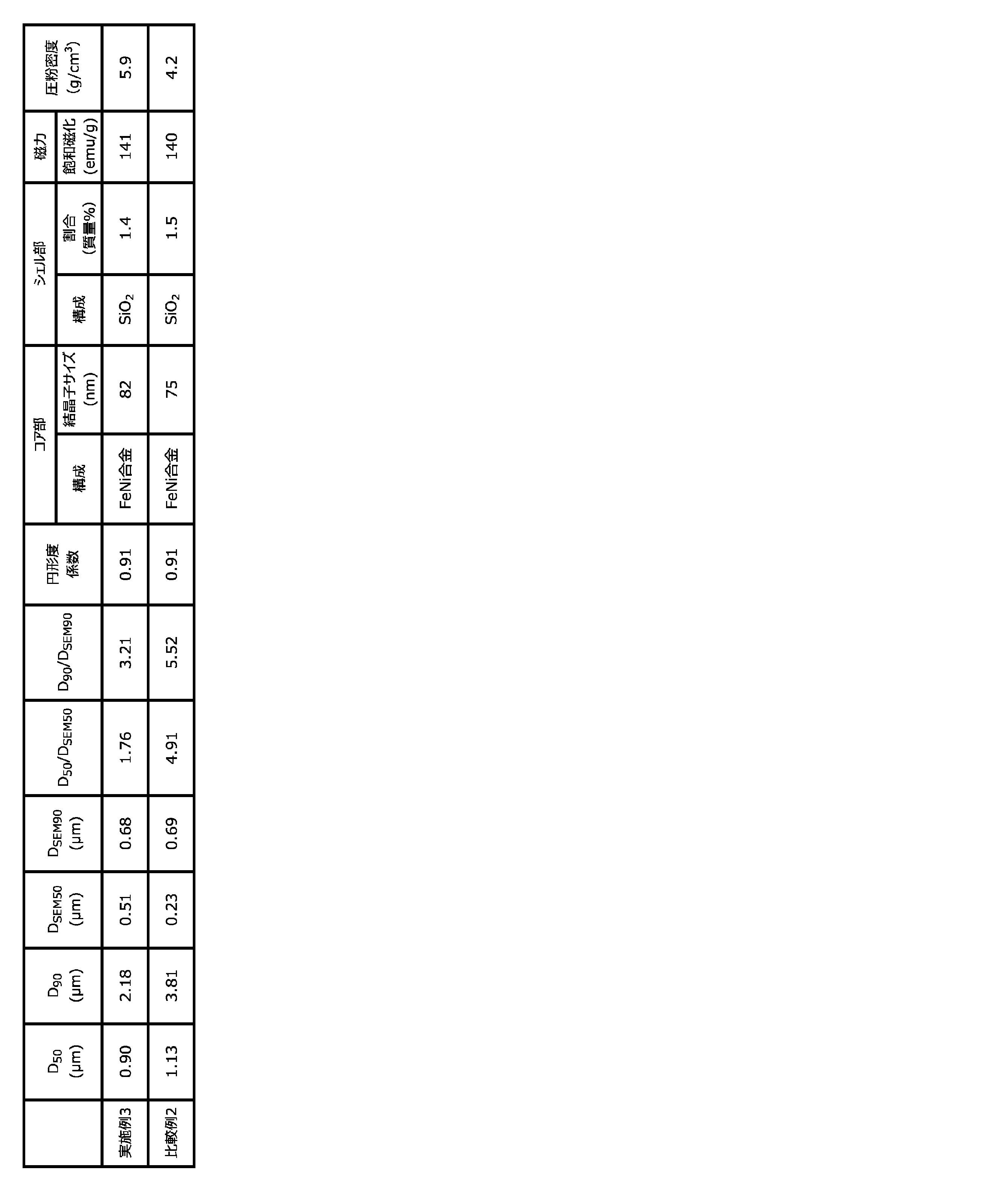 Figure JPOXMLDOC01-appb-T000002