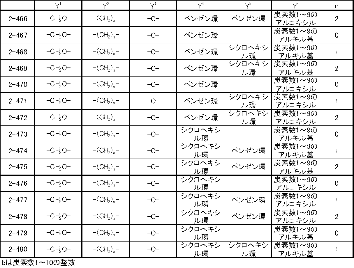Figure JPOXMLDOC01-appb-T000056