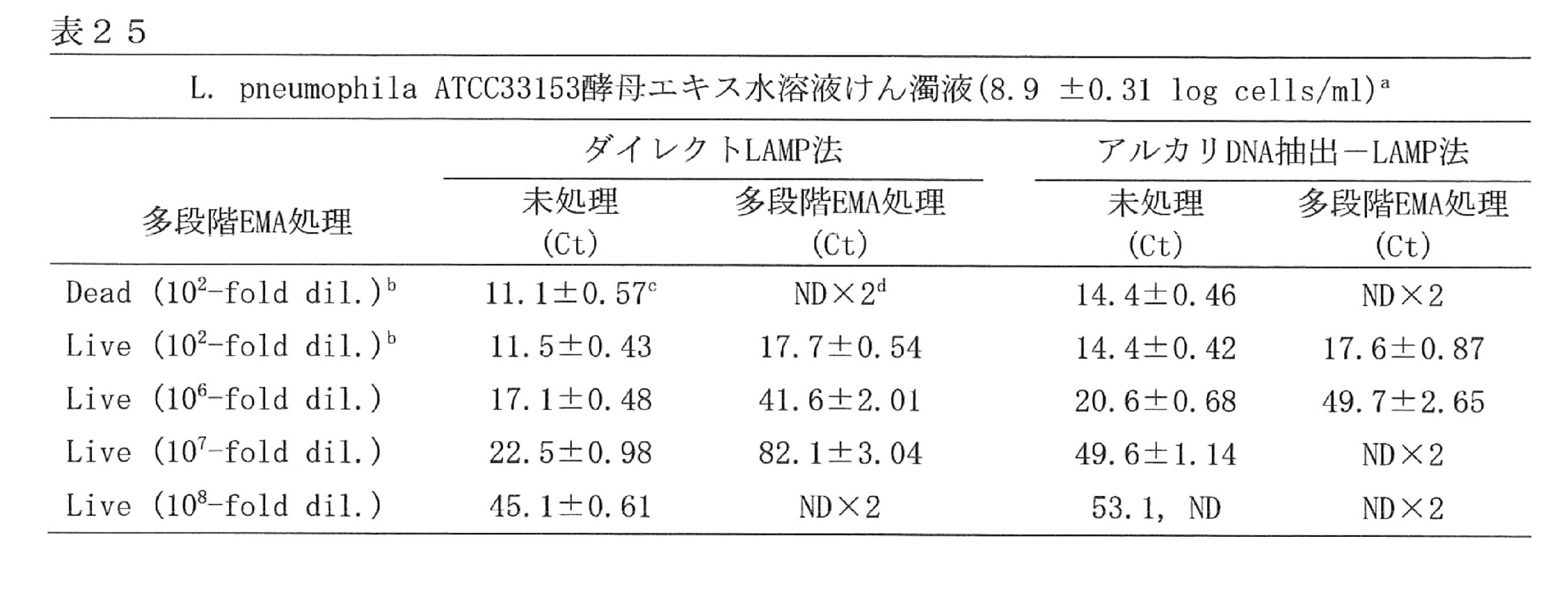 Figure JPOXMLDOC01-appb-T000025