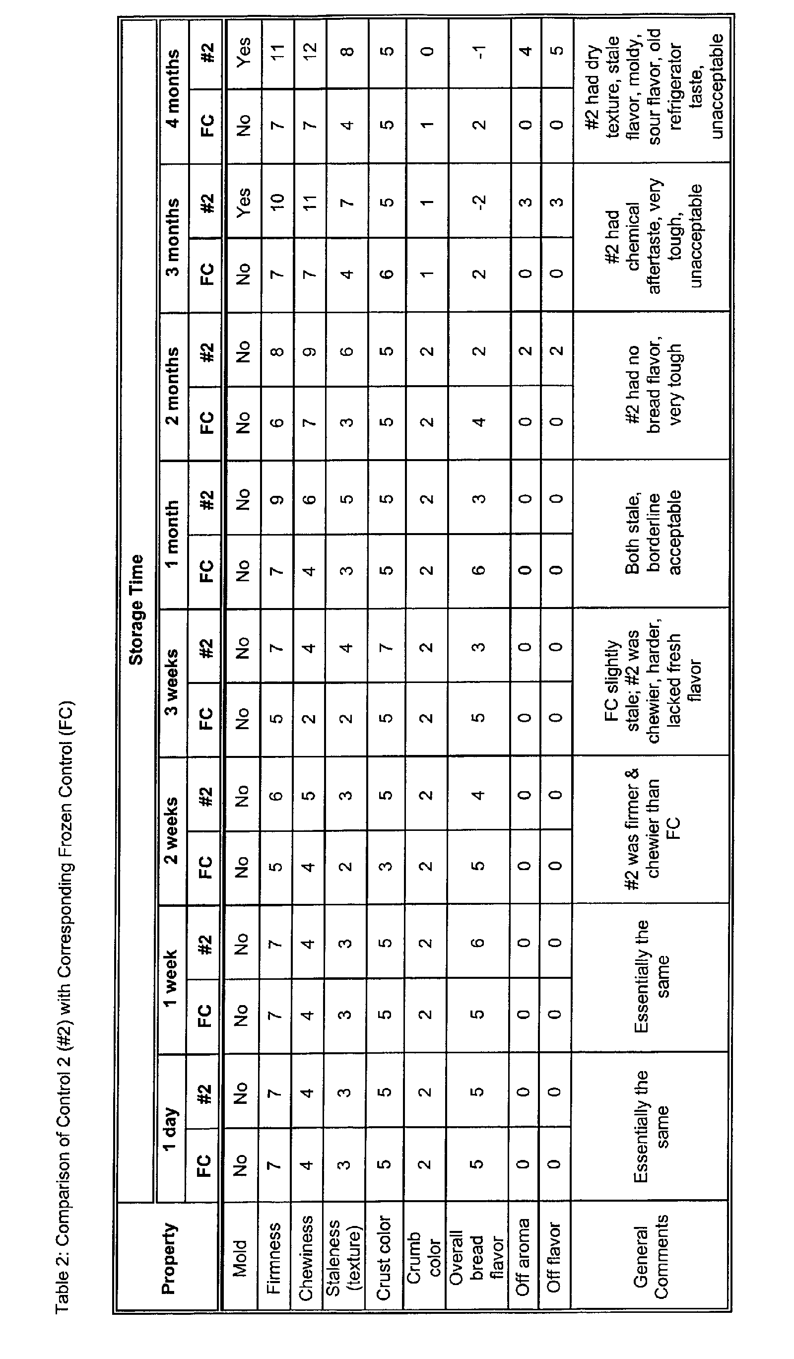 Figure 00210001