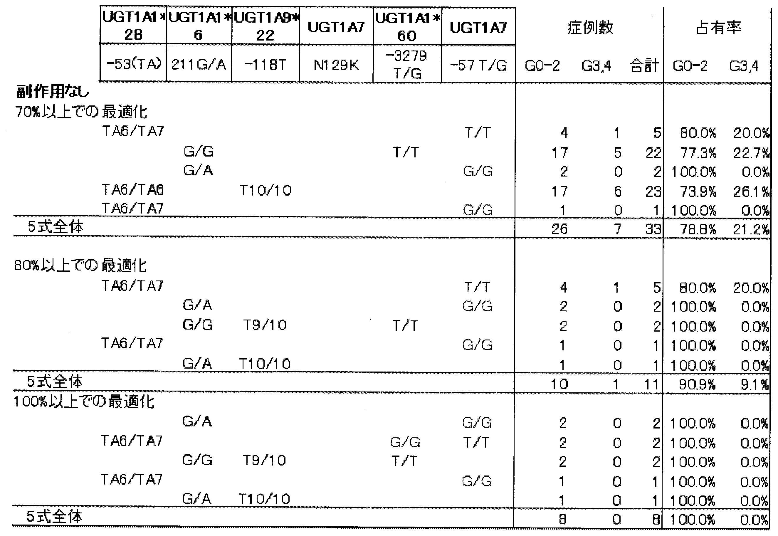 Figure JPOXMLDOC01-appb-T000006