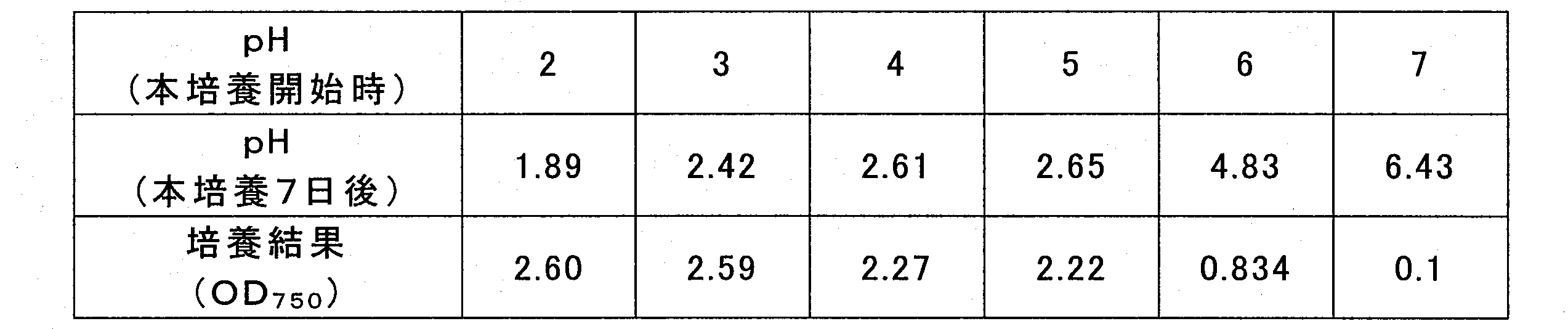 Figure JPOXMLDOC01-appb-T000012